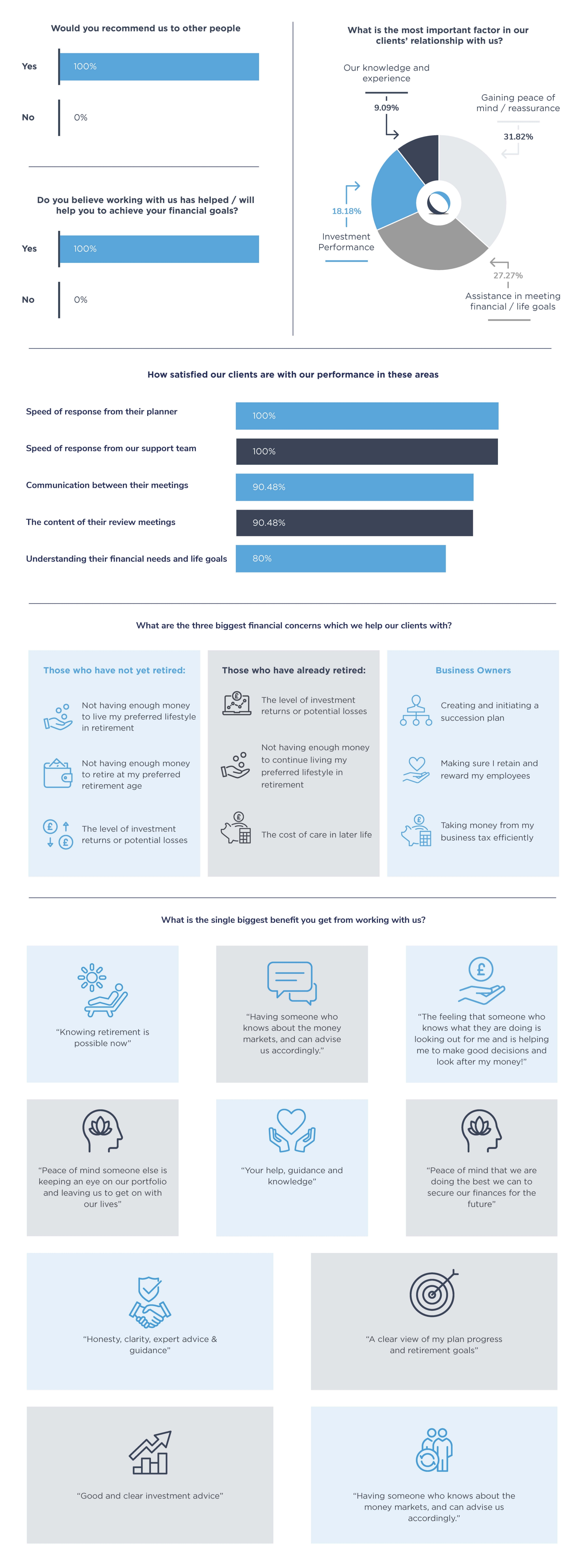 Client Survey Results 2025